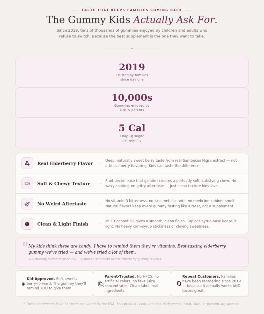 Elderberry Gummies 30ct